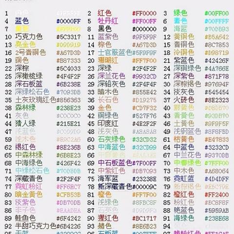 如何自定义"球球大作战"中的名字颜色，让你的游戏角色更加独特与吸引眼球