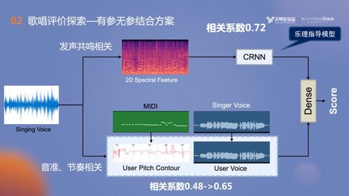 跑狗图555436www正版图|统计分析解释落实_影音品.8.316