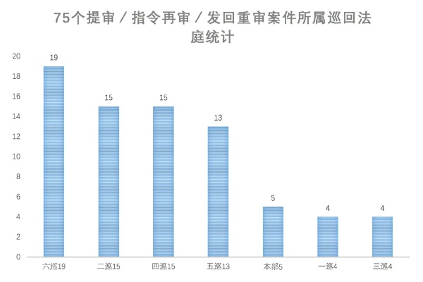 二四六期期准免费资料|统计解答解释落实_体育制.5.643